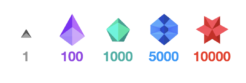 Bits To USD Calculator Twitch Bits To USD Converter 2022 bits-to-usd-calculator-twitch-bits-to-usd-converter-2022